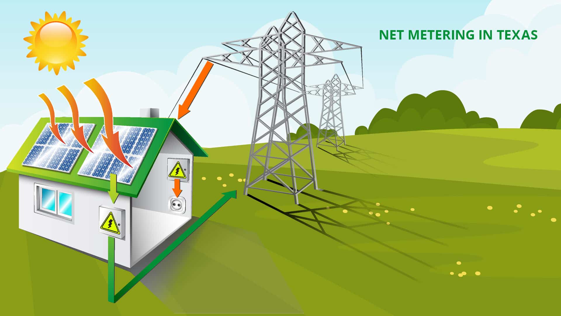 Net Metering Texas Sell Solar Power Back to Grid
