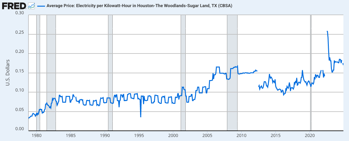 CenterPoint Energy Rate Chart Houston