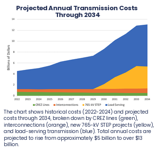 Federal Solar Tax Credit 30 Percent