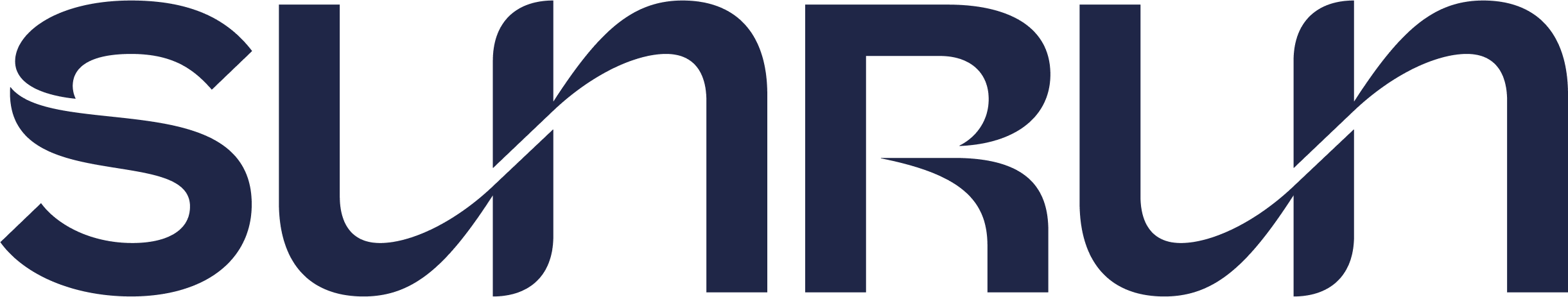 Certifications - NABCEP, BBB A+, Top Solar Advisor